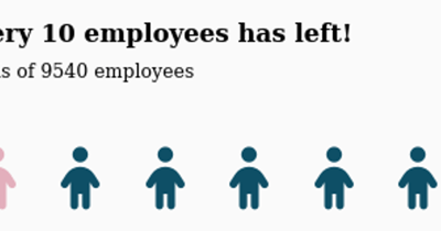 Link: let's learn from our churned employees.ipynb