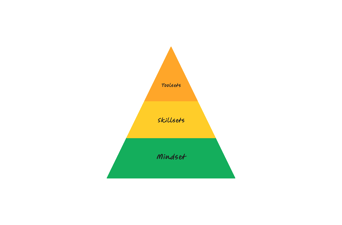 Article: Mindset, Skillset, Toolset: How I Evaluate Designers