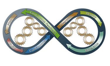Article: My Journey To DevOps
