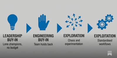 Article: Our AI-First Journey (And What Broke Along the Way)