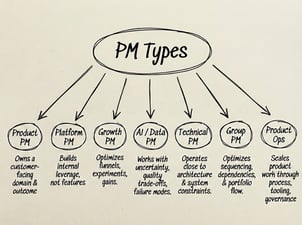 Link: #productmanagement #b2bsaas #saasproduct #productleadership #platformproduct #aiproduct #growthproduct #technicalproduct #productops #productstrategy | Alexander Korneev | 34 comments