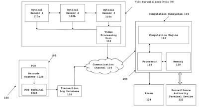 Link: System And A Method For Detecting Fraudulent Transactions At A Transaction Site Patent Application