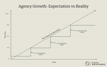 Article: The Dev Agency Go-to-Market Playbook: Scale from $0 to $10M