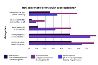 Article: The most common skill gap in aspiring product managers — and how to fix it