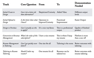 Link: The Train Track Methodology - SaaS Playbook