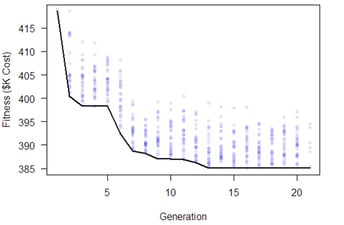 Article: TOAD.io — Tool for Optimizing & Allocating Displays