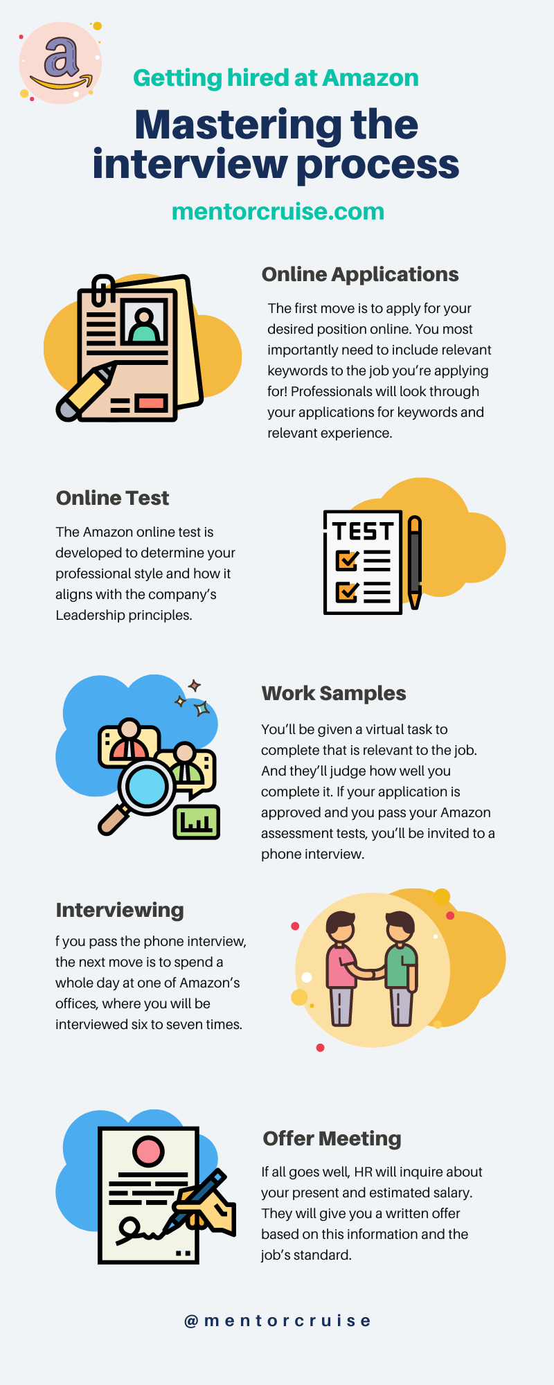 An overview of the Amazon Hiring Process