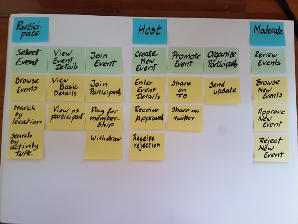 Very Easy Guide to User Story Mapping