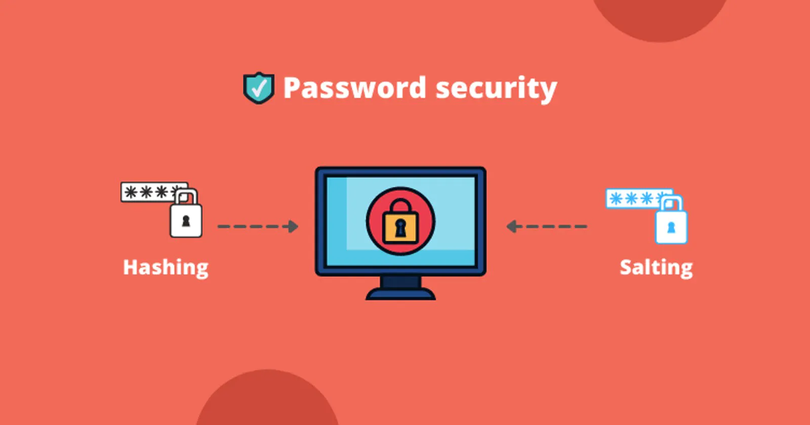 Understanding password hashing and salting for enhanced security