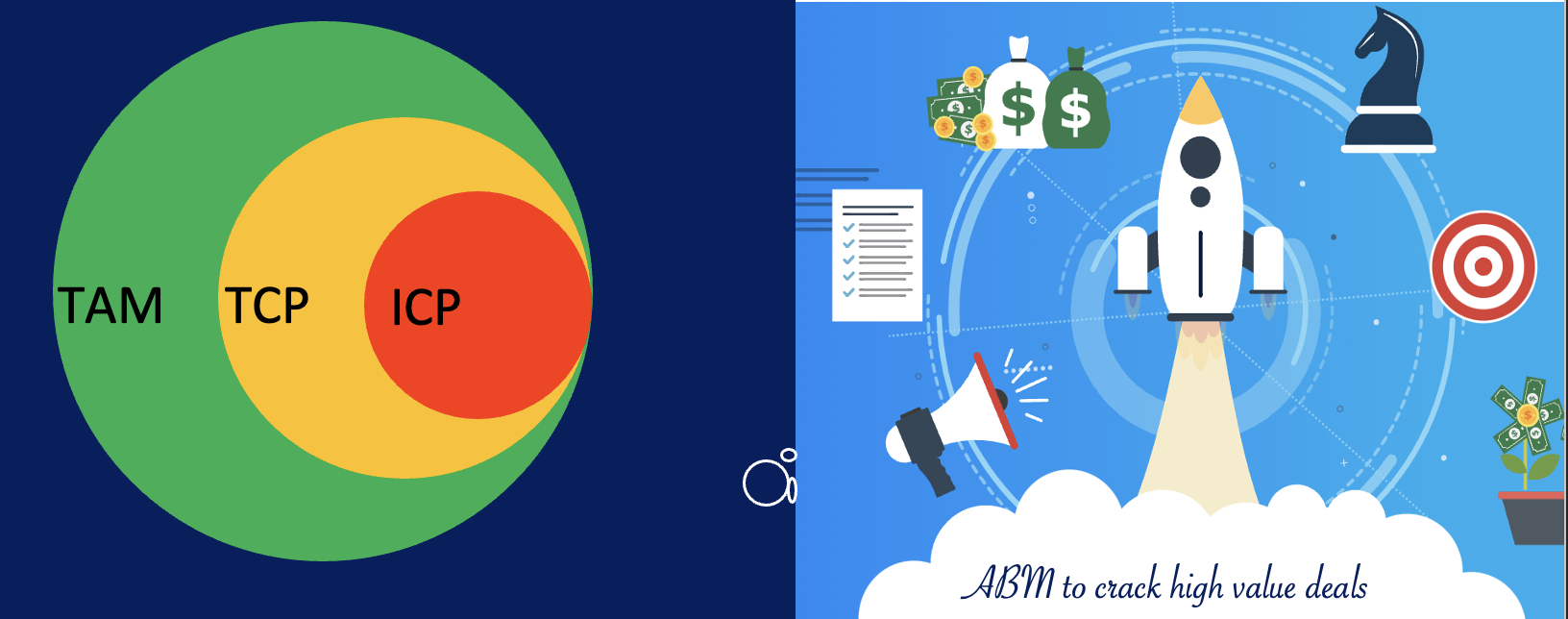 The Power of Account-Based Marketing (ABM) Sales Approach