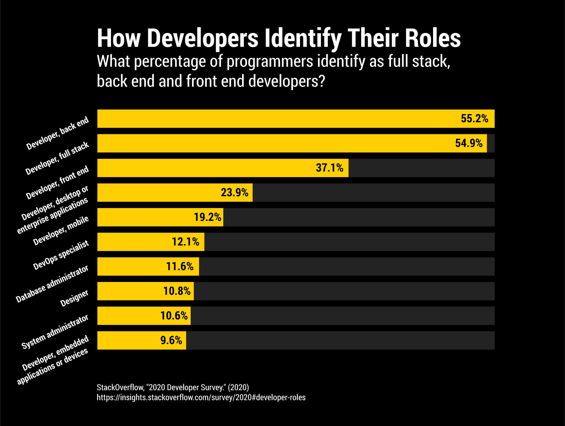 Backend Developer